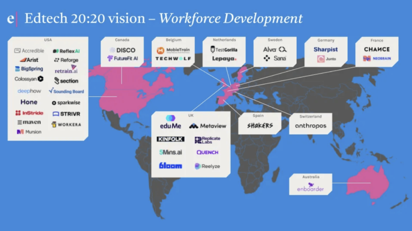 Edtech 20:20 Vision